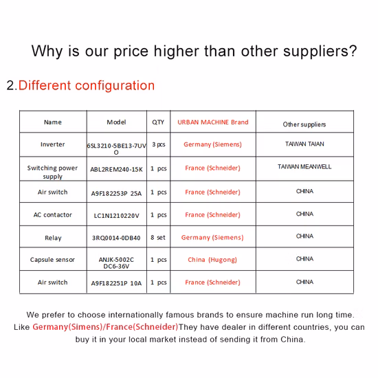 Pharmaceutical Simple Innovative Products Latest Semi Auto Capsule Filler Capsule Making Machinery Equipment Semi Automatic Capsule Filling Machine